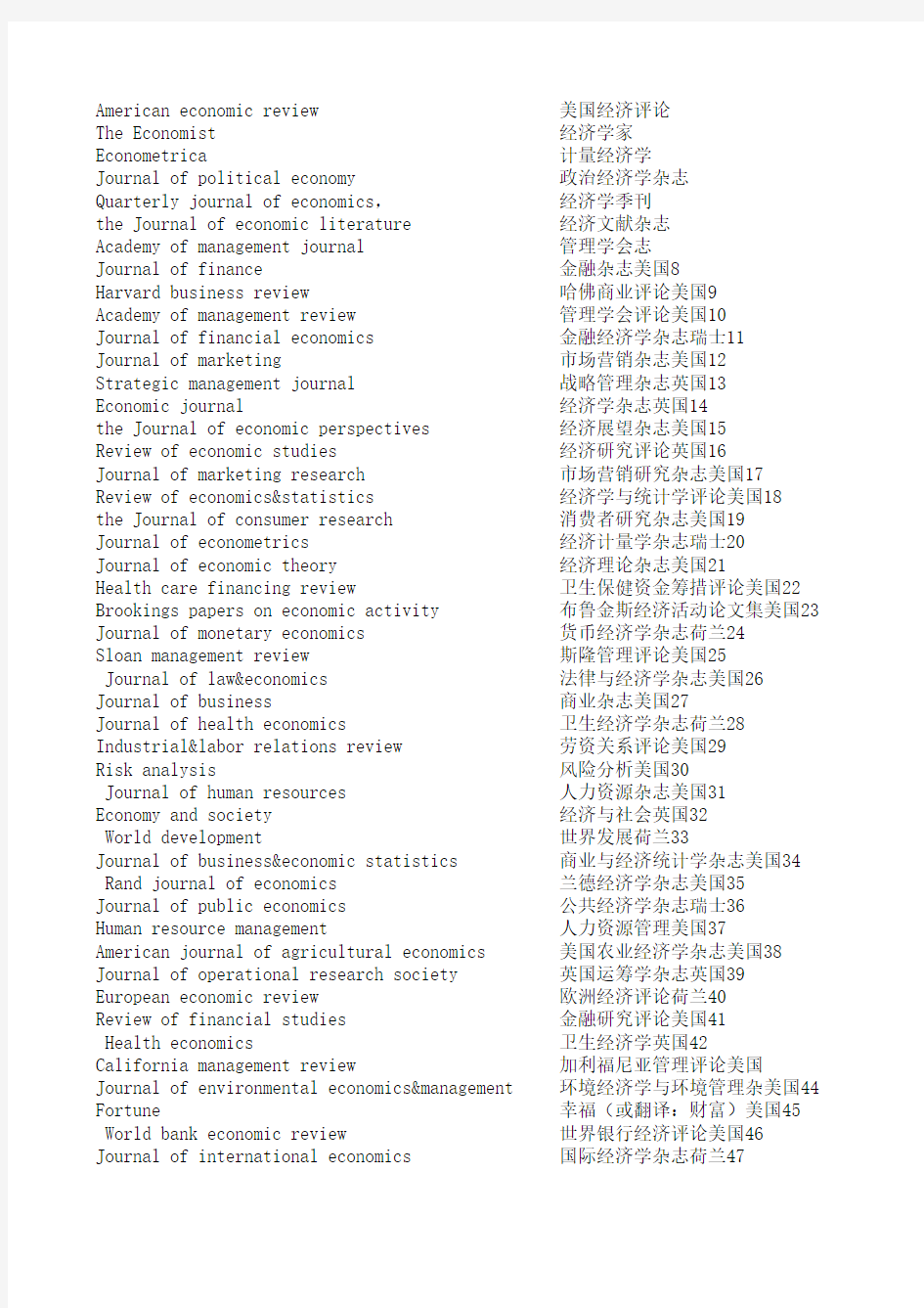 英文经济学期刊排名.xls