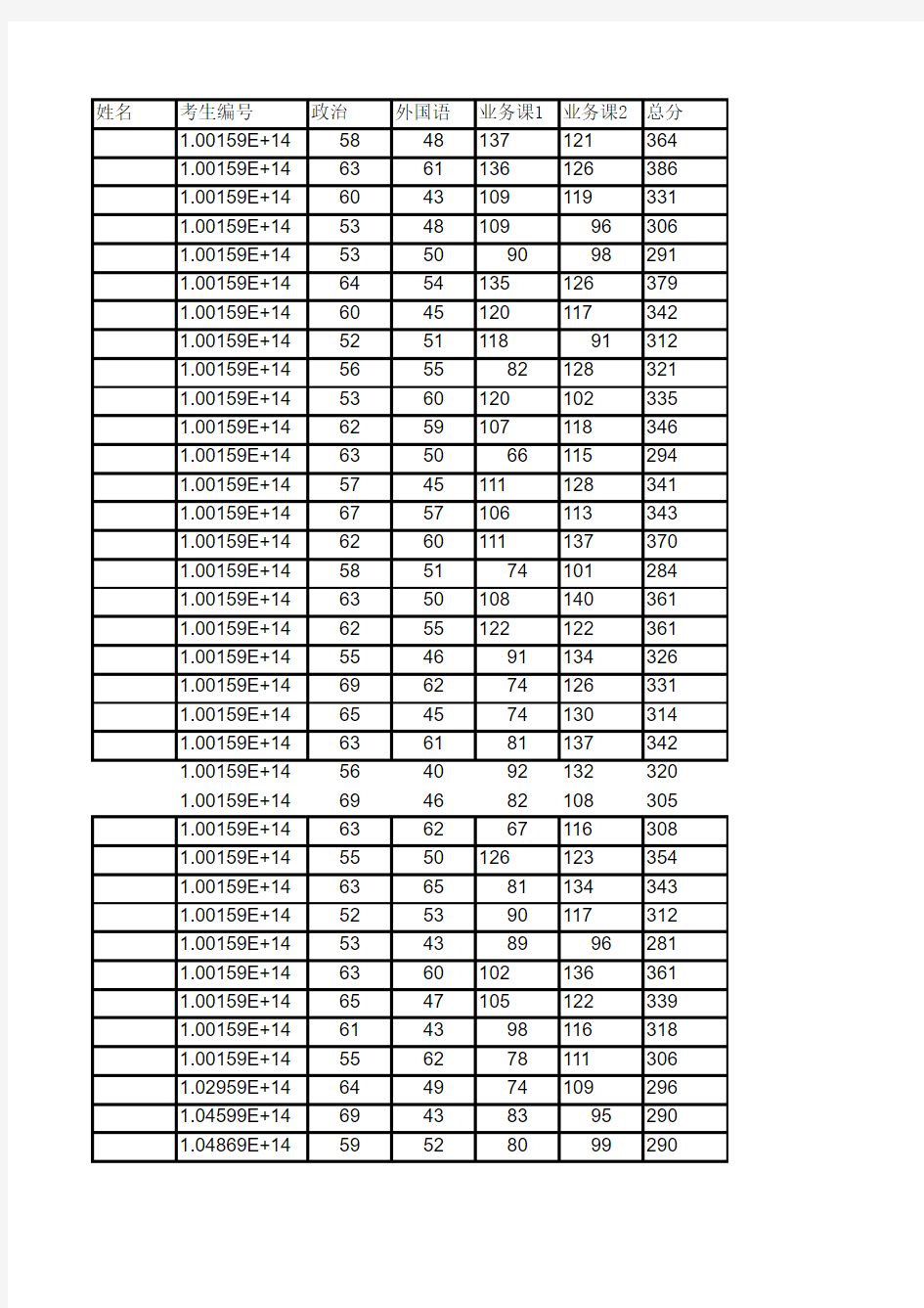 北京印刷学院印刷与包装工程学院2019年硕士研究生复试名单