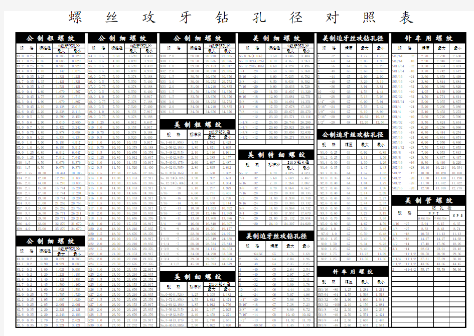 缧纹攻牙钻孔径对照表