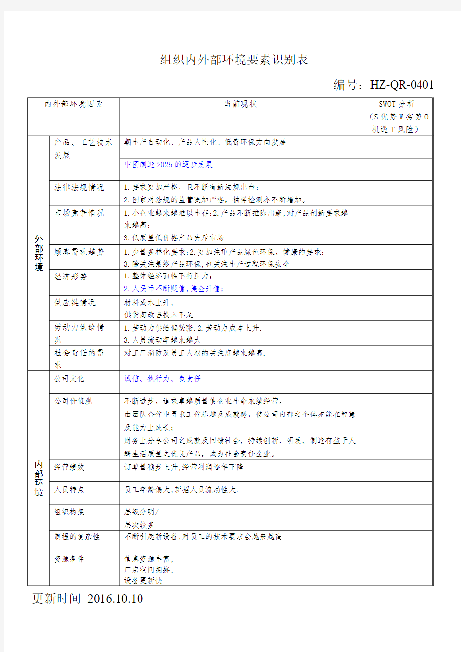 组织内外部环境要素识别表