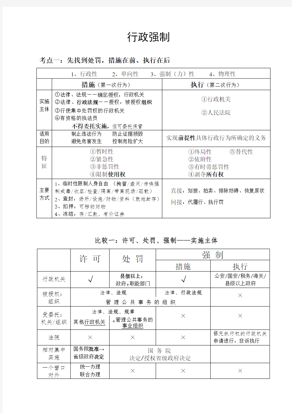 个人笔记-徐金桂行政法【强制】