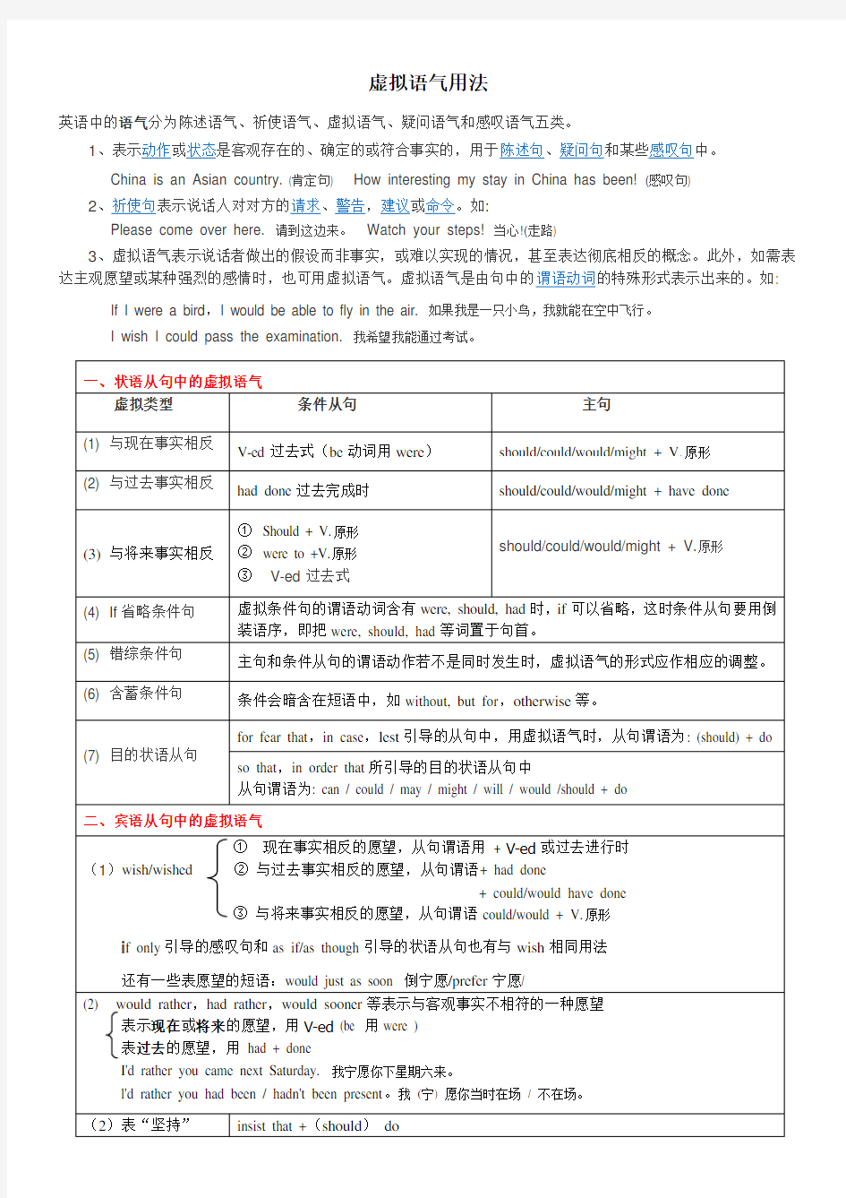 (完整版)虚拟语气用法总结及详细解析,推荐文档