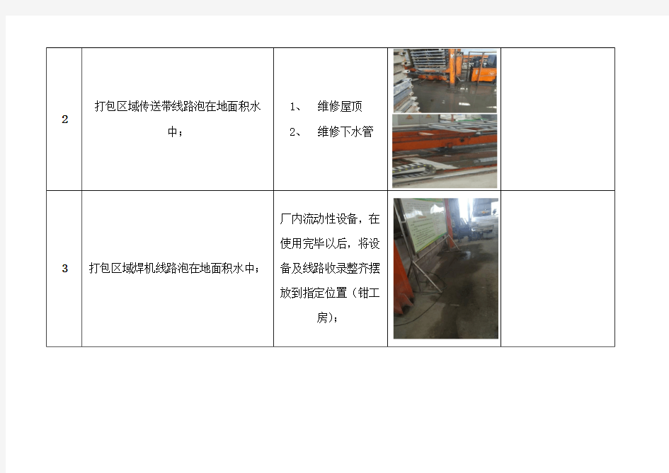 整改回复报告