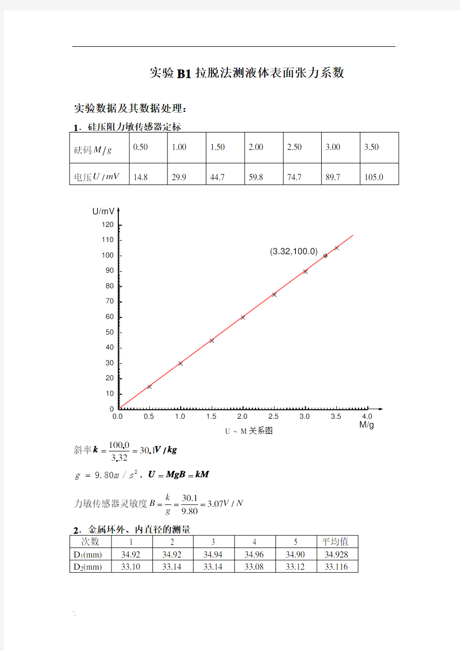 大学物理实验拉脱法测液体表面张力系数数据处理