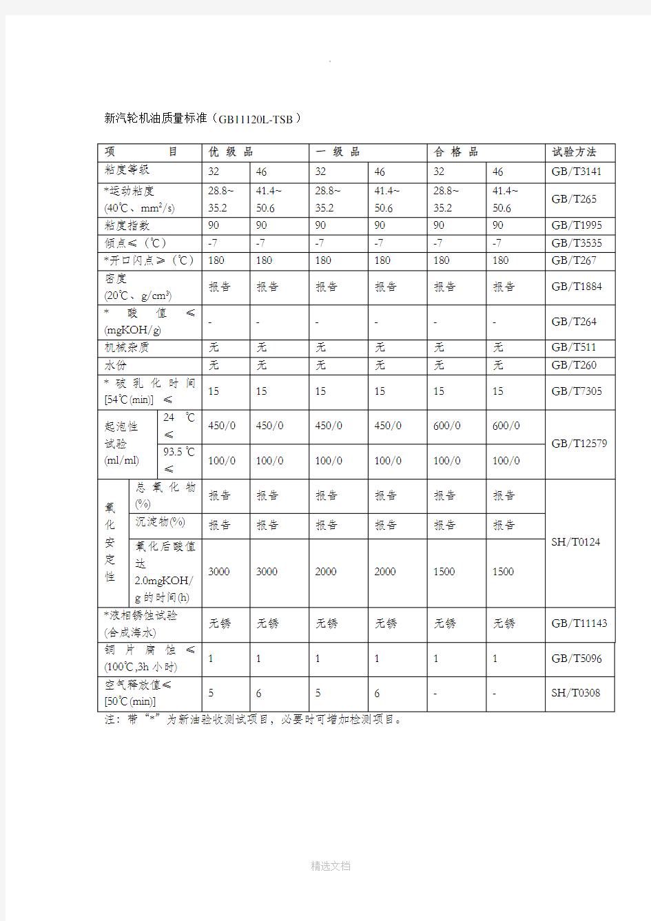 汽轮机油质量标准