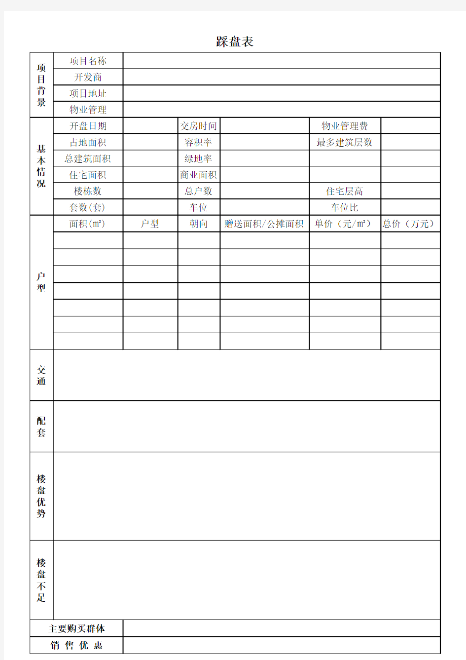 房地产踩盘表