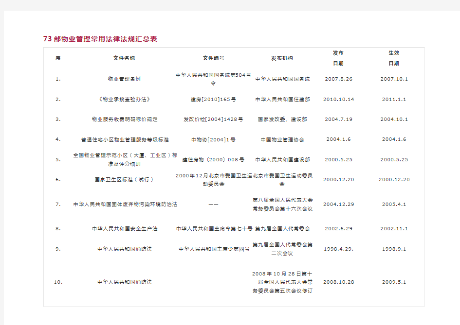 物业管理常用法律法规汇总表