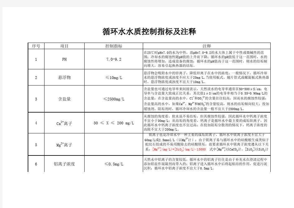 循环水水质控制指标及注释知识分享