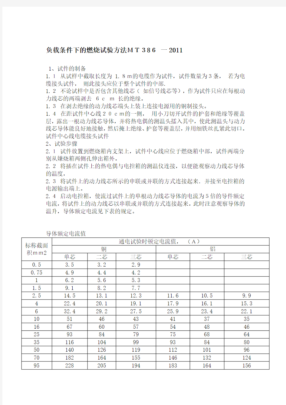 负载燃烧试验方法.