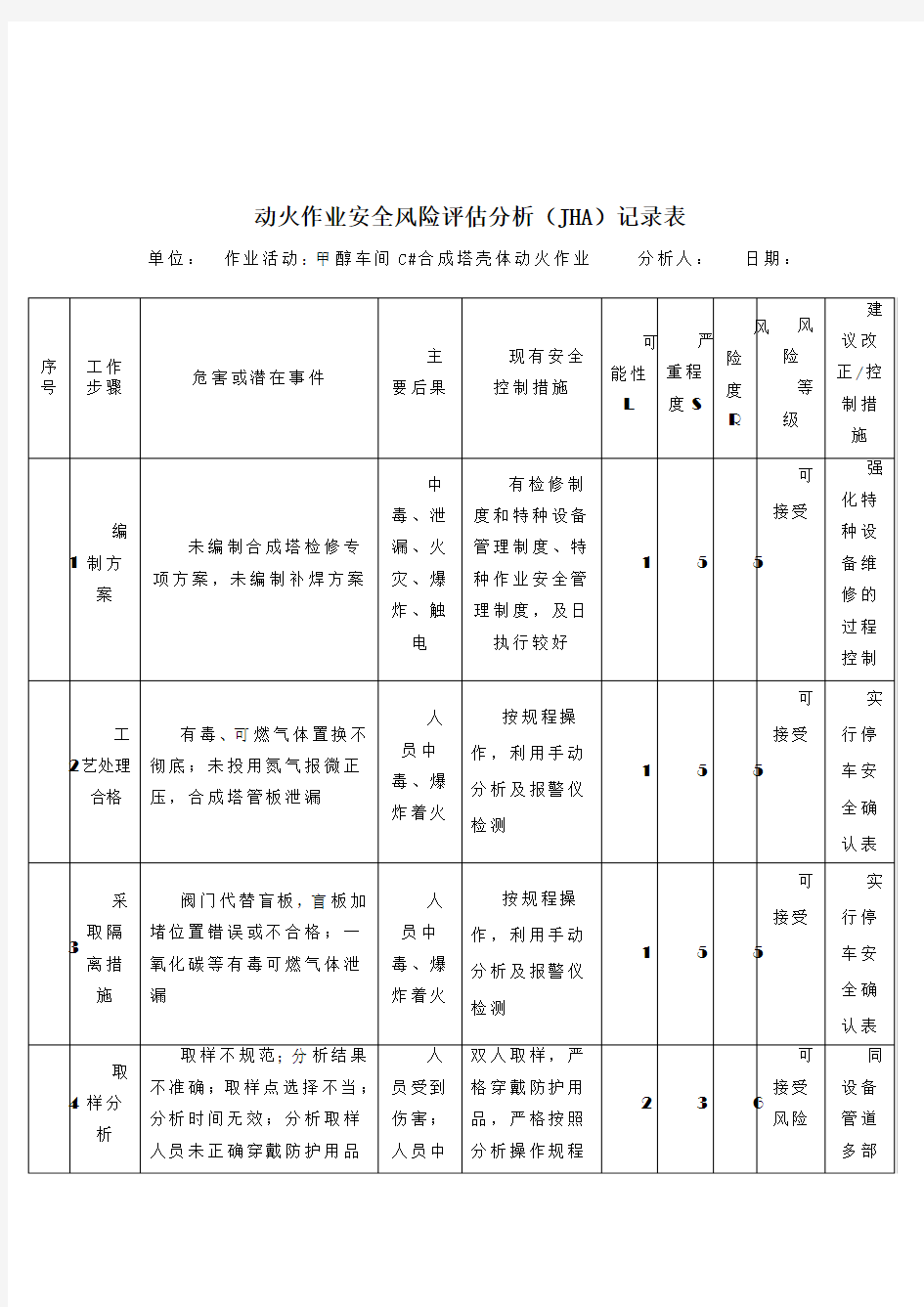 动火作业安全风险评估分析