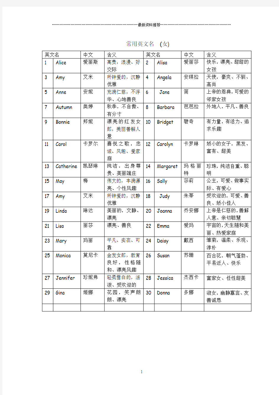 100个常用英文名及含义精编版