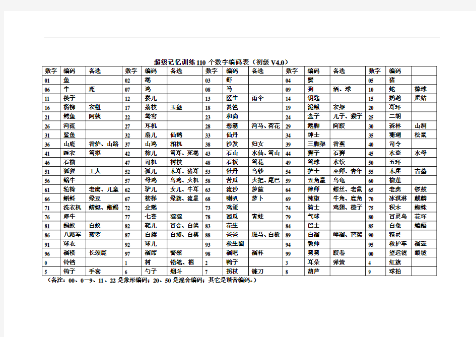 超级记忆术之110个数字编码表(初级V4.0)