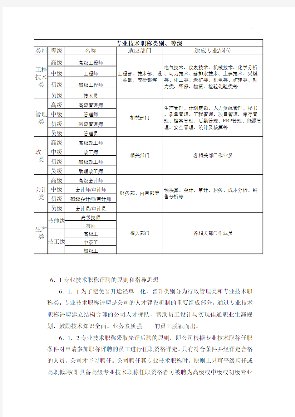 企业员工职称评聘办法及职称聘任考核管理方案规定(整理完全汇总整编)