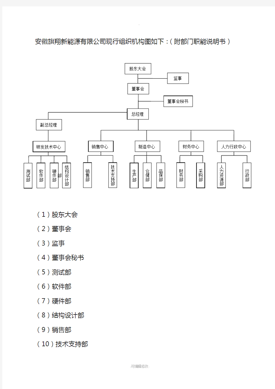 组织机构和部门职责