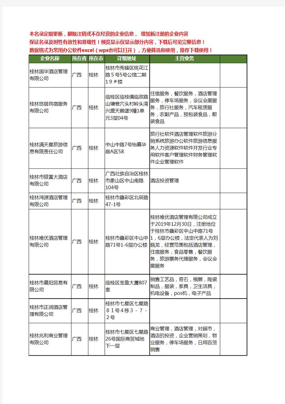 新版广西省桂林酒店管理工商企业公司商家名录名单联系方式大全310家