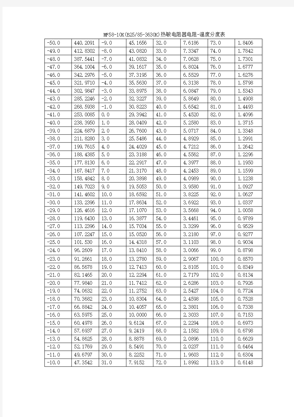 MF58系列热敏电阻分度