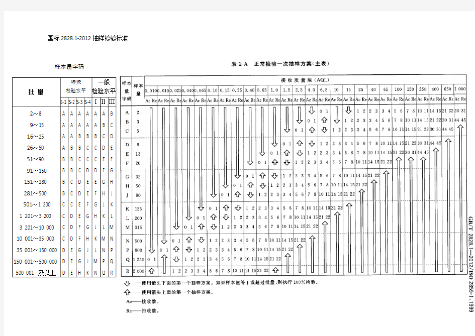 GB-2828.1-2012抽样表原版表