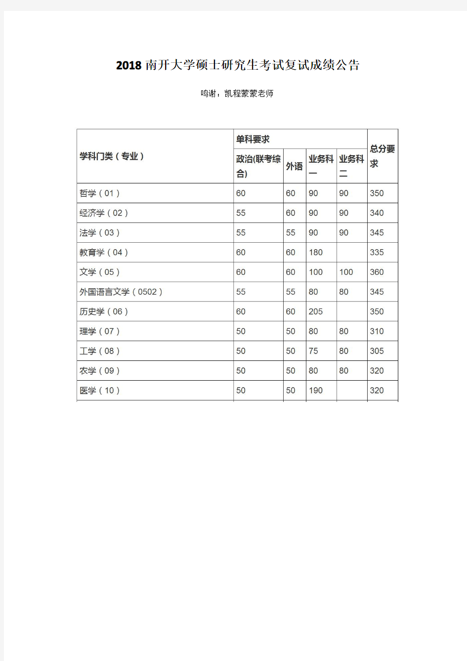 2018南开大学硕士研究生考试复试成绩公告