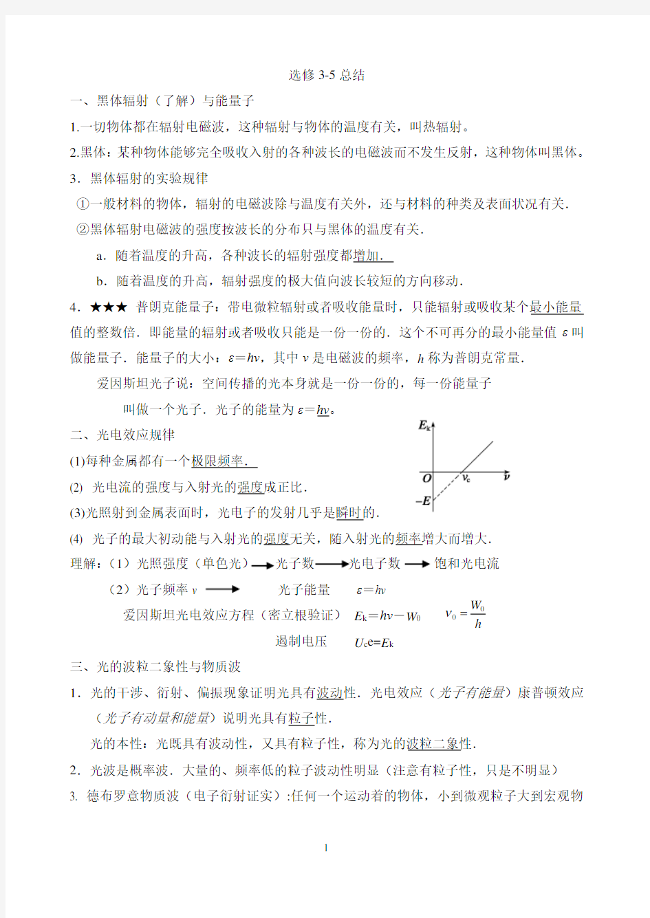 (2020年整理)高中物理选修35知识点总结.doc