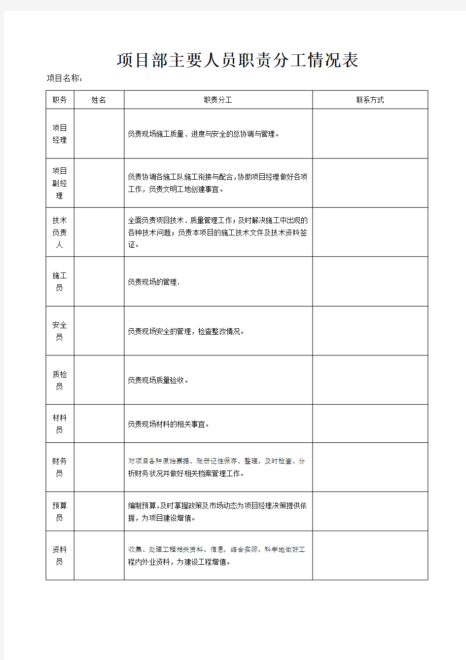 项目主要人员职责分工表-最新