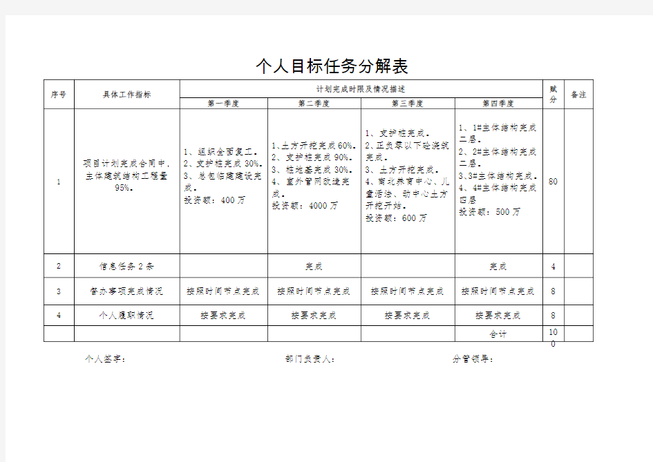 个人目标任务分解表