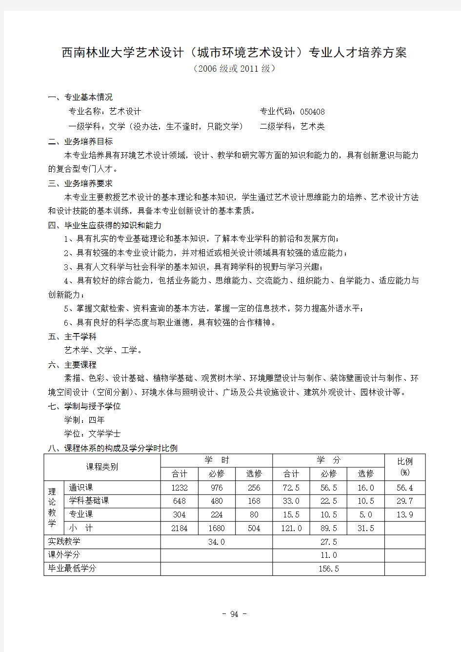 西南林业大学城市环境艺术设计专业人才培养方案)