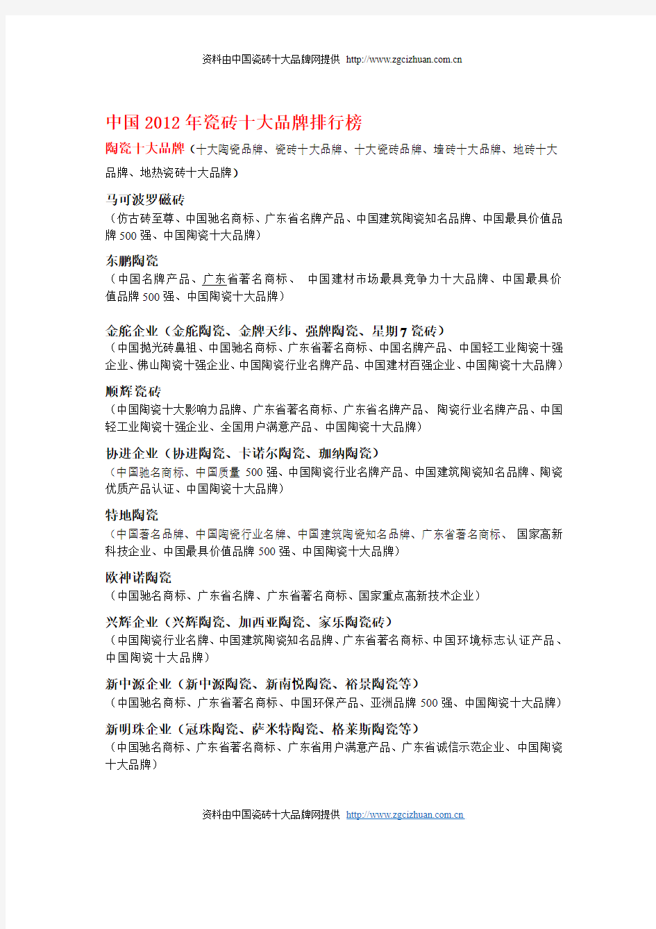 中国2012年瓷砖十大品牌排行榜
