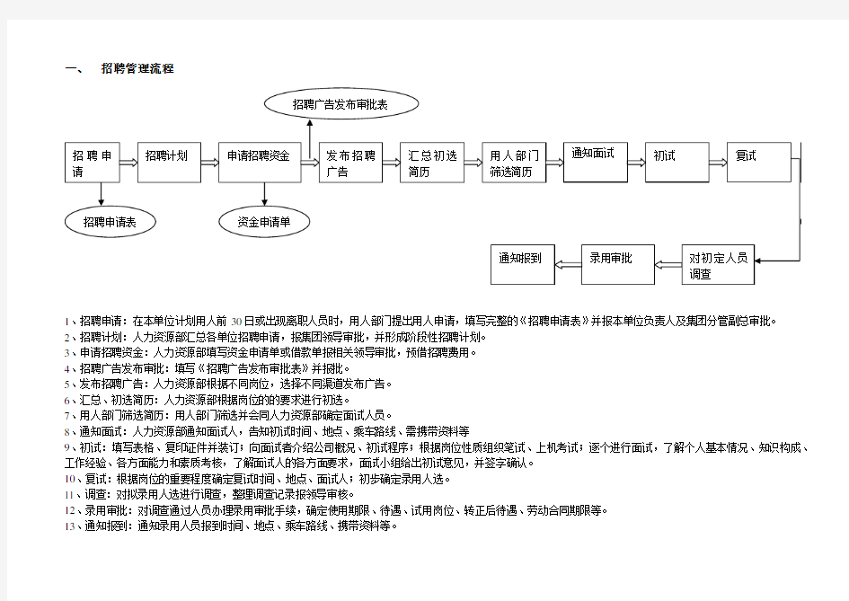 人力资源工作流程(招聘、入职、试用、调动、转正、离职)