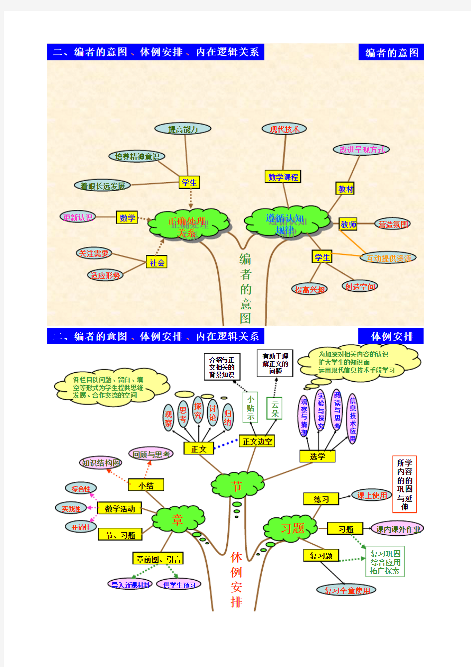 初中数学知识树及知识结构图