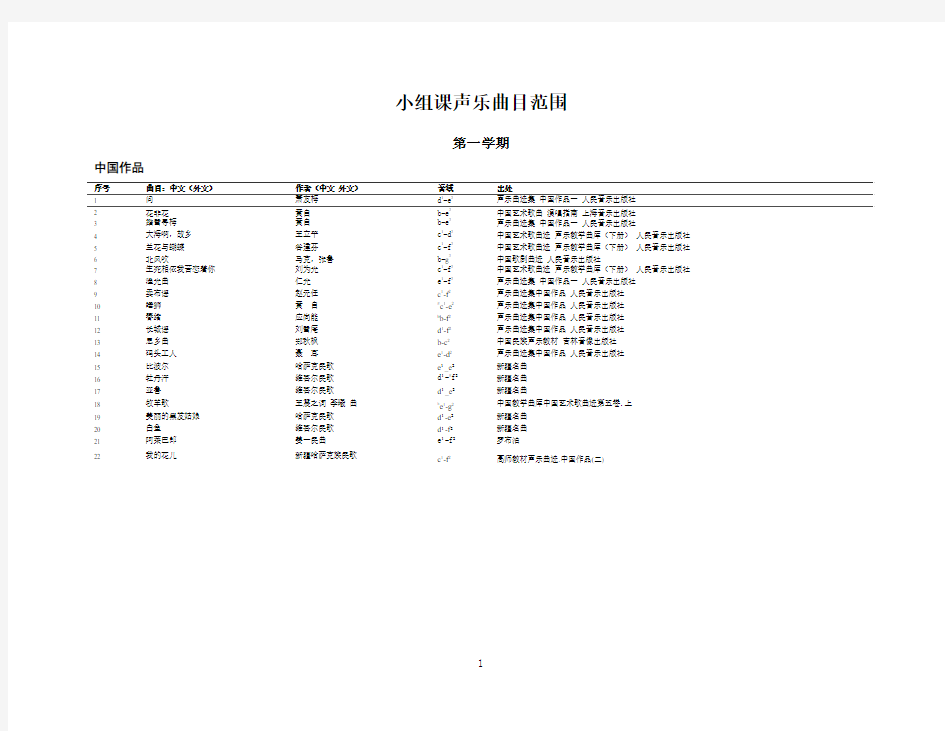 各类声乐考试曲目