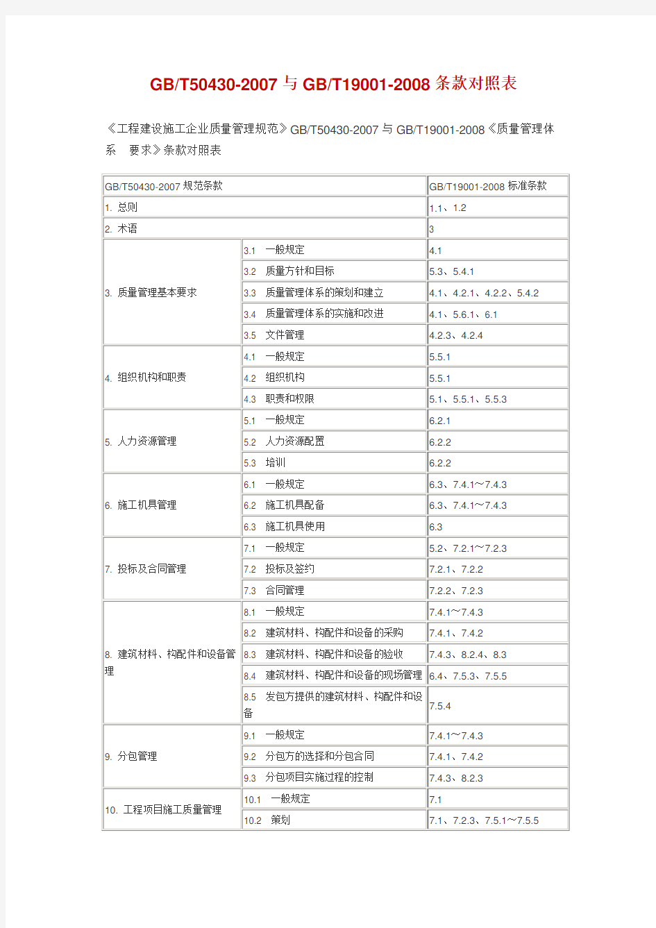 GBT50430和GB19001对照表