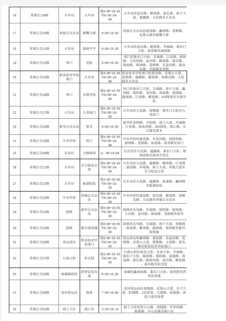 连云港市市区公交线路一览表