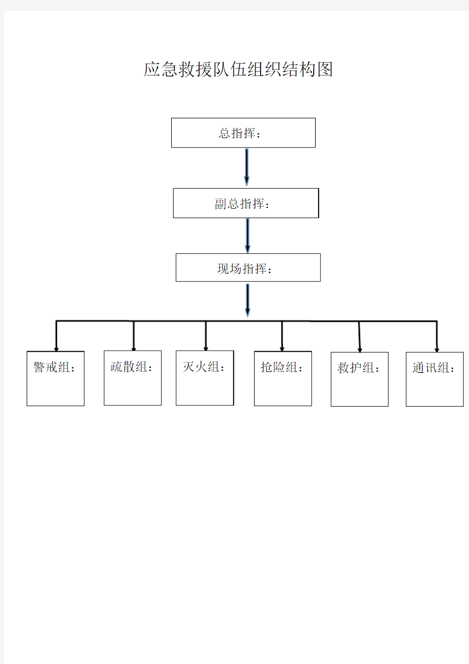 应急救援队伍组织结构图