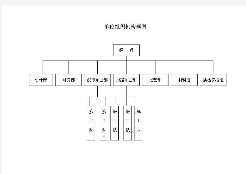 单位组织机构框图