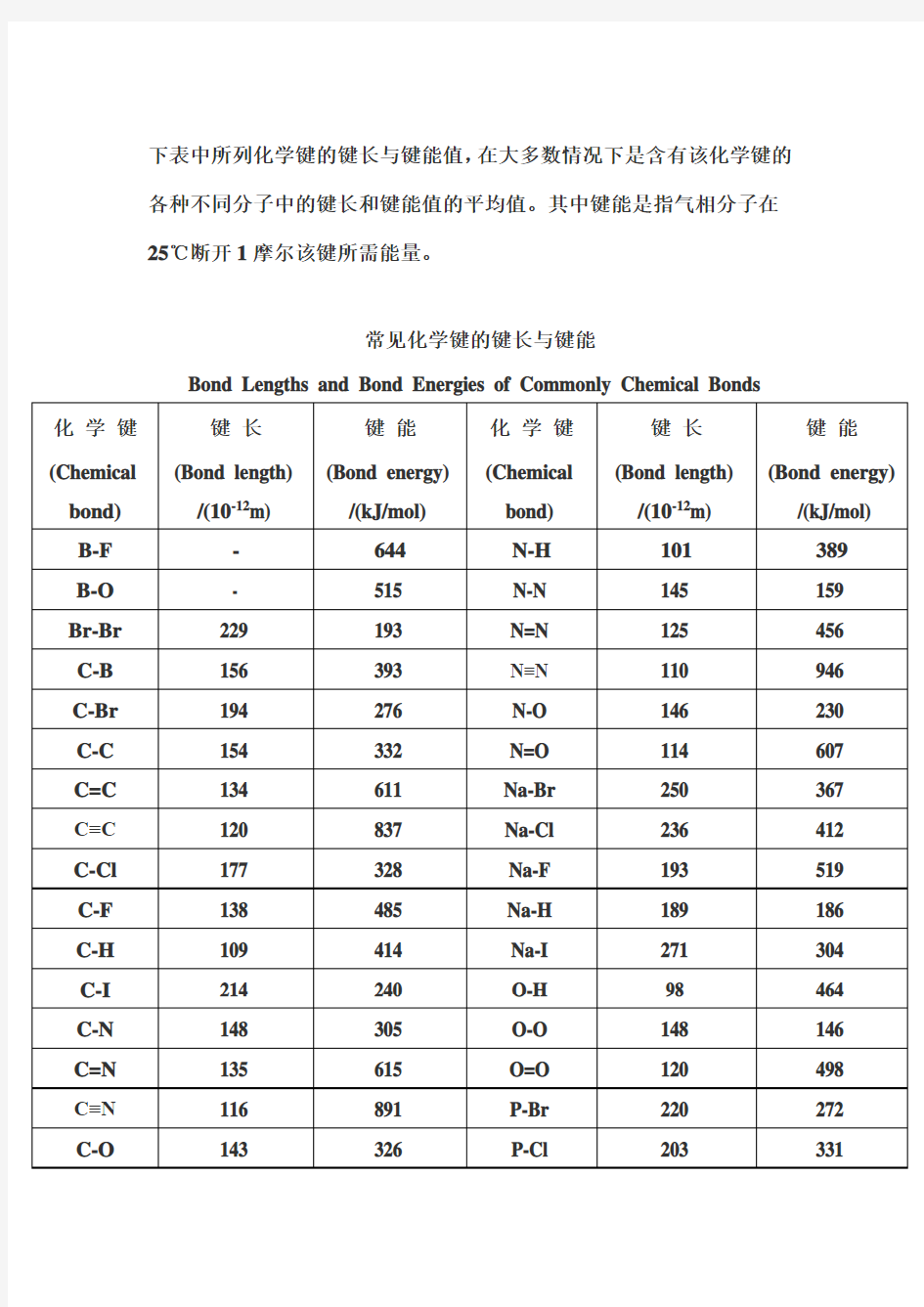 常见化学键长