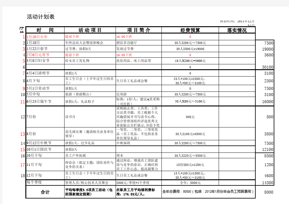 2012年度员工活动计划表