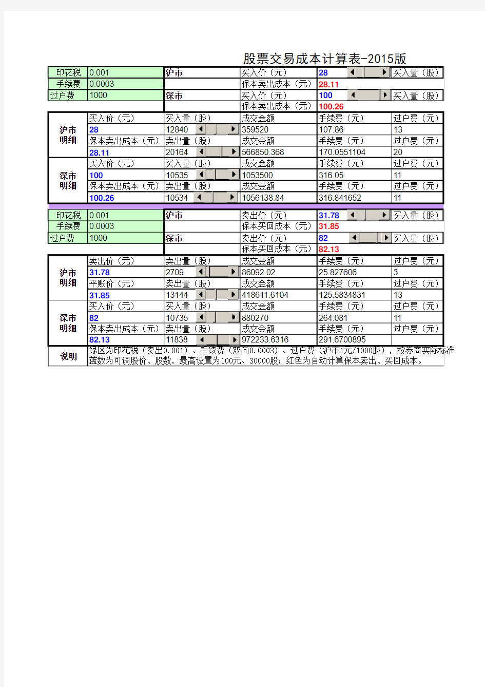 2015年最新股票交易成本计算表