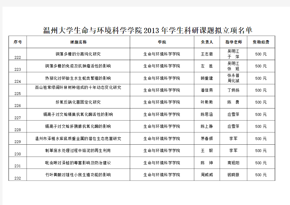 温州大学生命与环境科学学院2013年学生科研课题拟立项名单