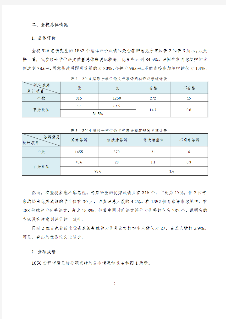 重庆邮电大学2014硕士学位论文质量分析报告