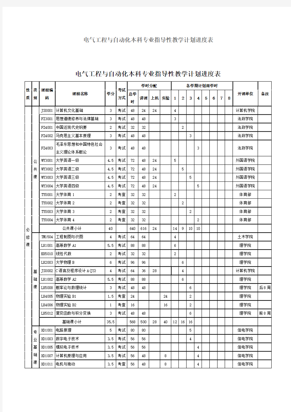 电气专业课表