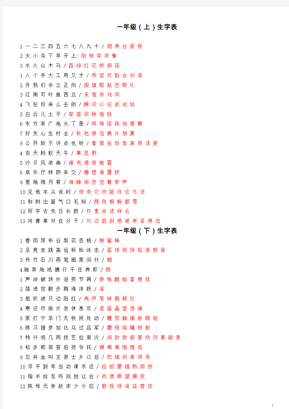 2015语文生字表(苏教版1-6年级)