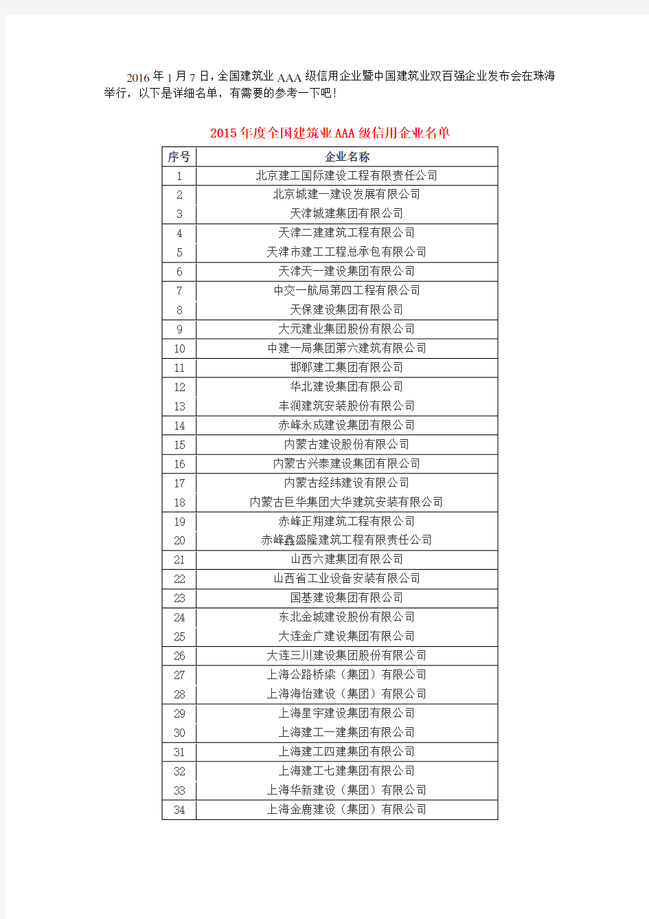 2015年全国建筑业企业最新排名