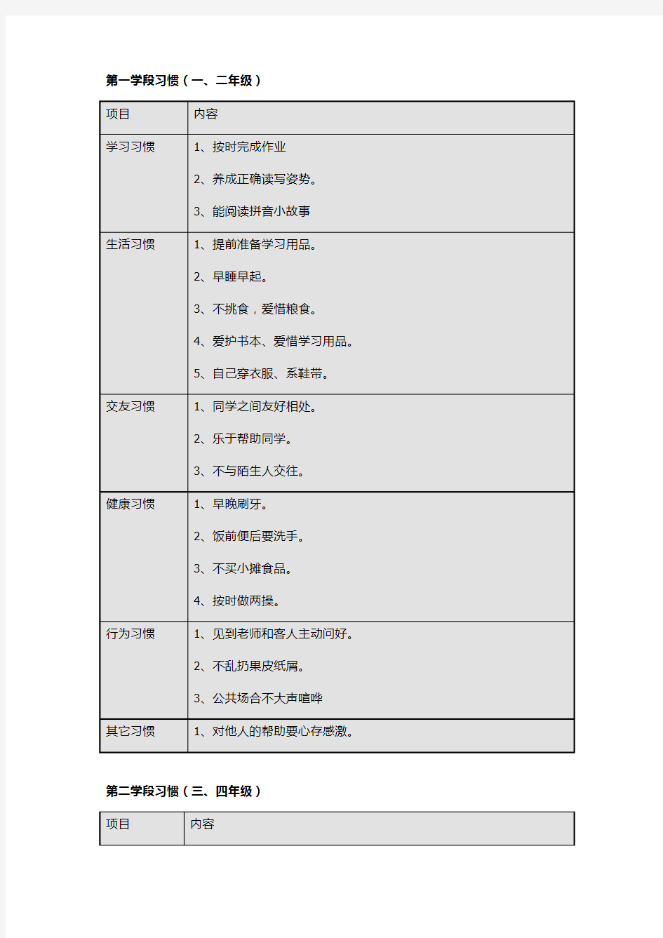 小学生养成好习惯表格