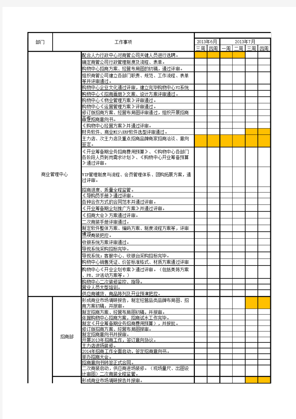 购物中心开业筹备工作进度计划表