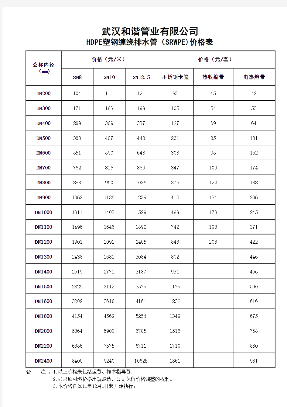 HDPE塑钢缠绕排水管价格表