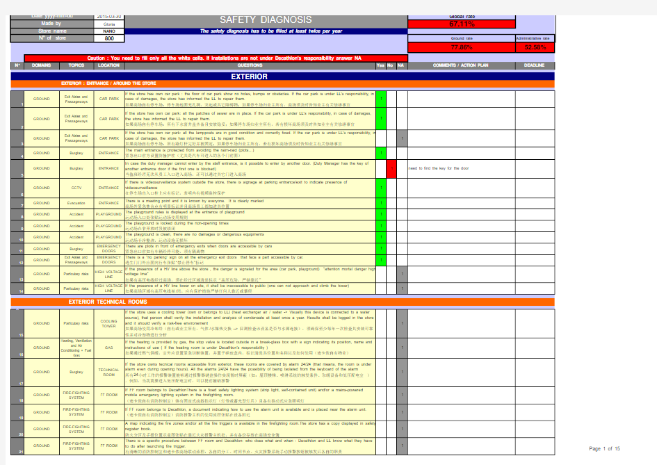 China safety diagnosis- Nano_150330