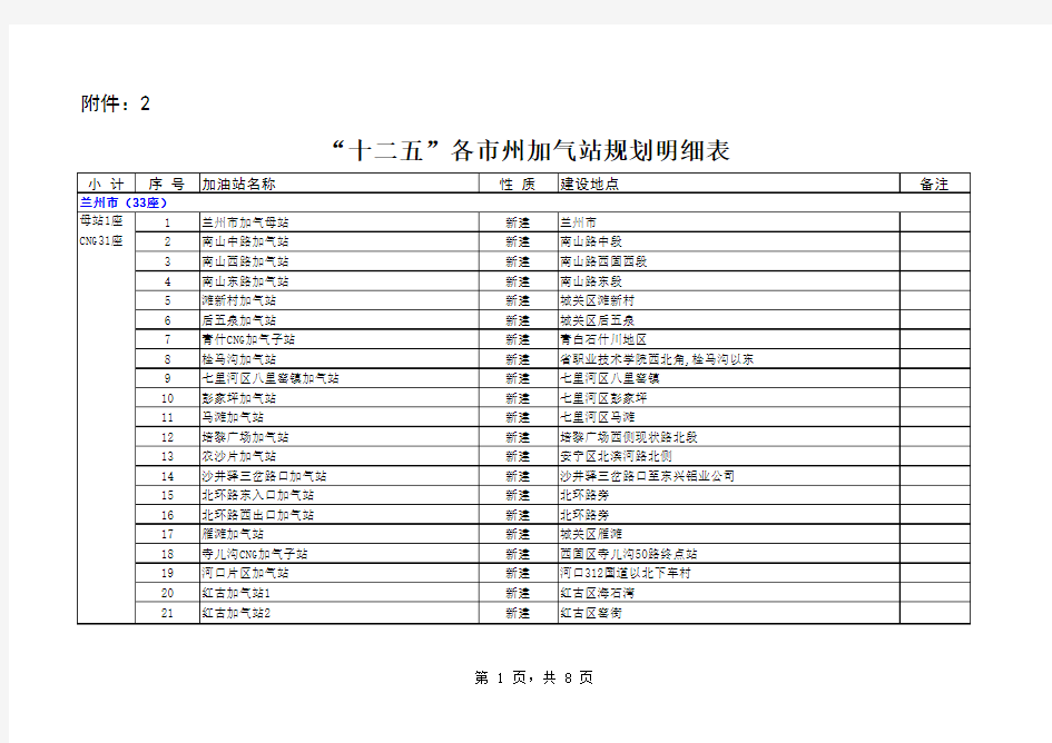 甘肃省“十二五”各市州加气站规划明细表