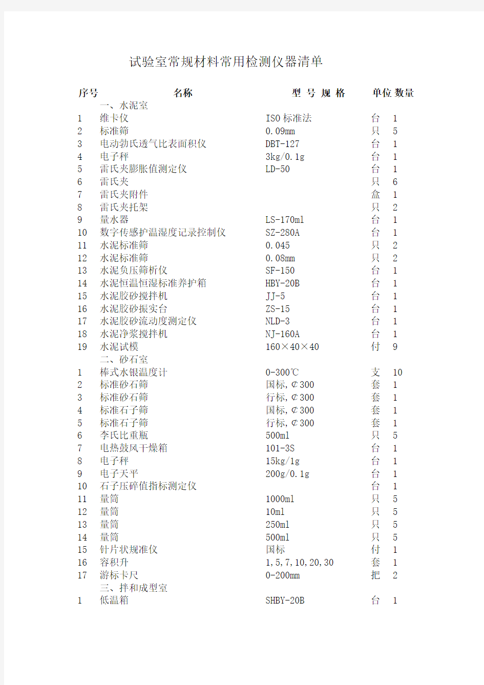 试验室常规材料常用检测仪器清单