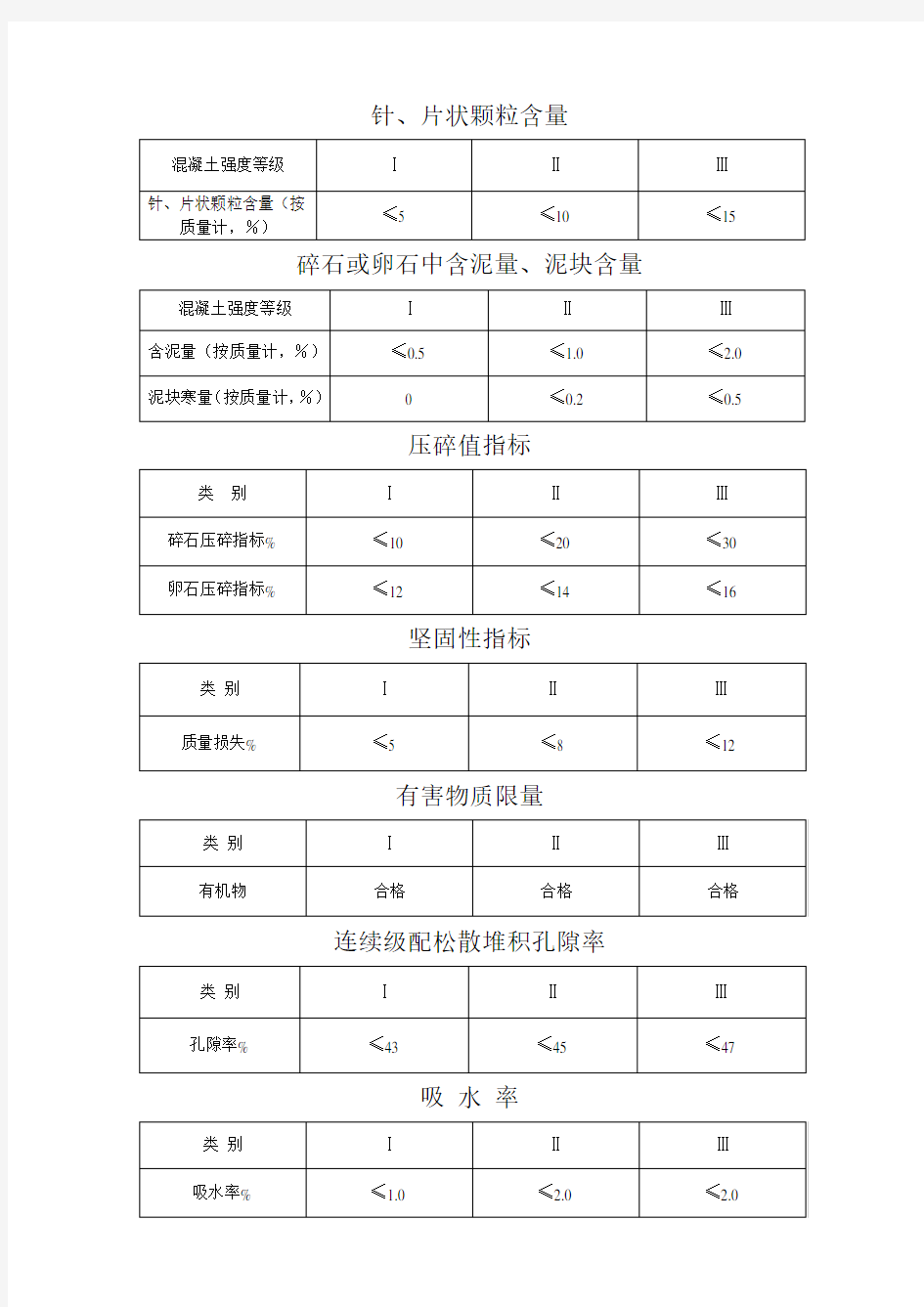 石子标准GB国标