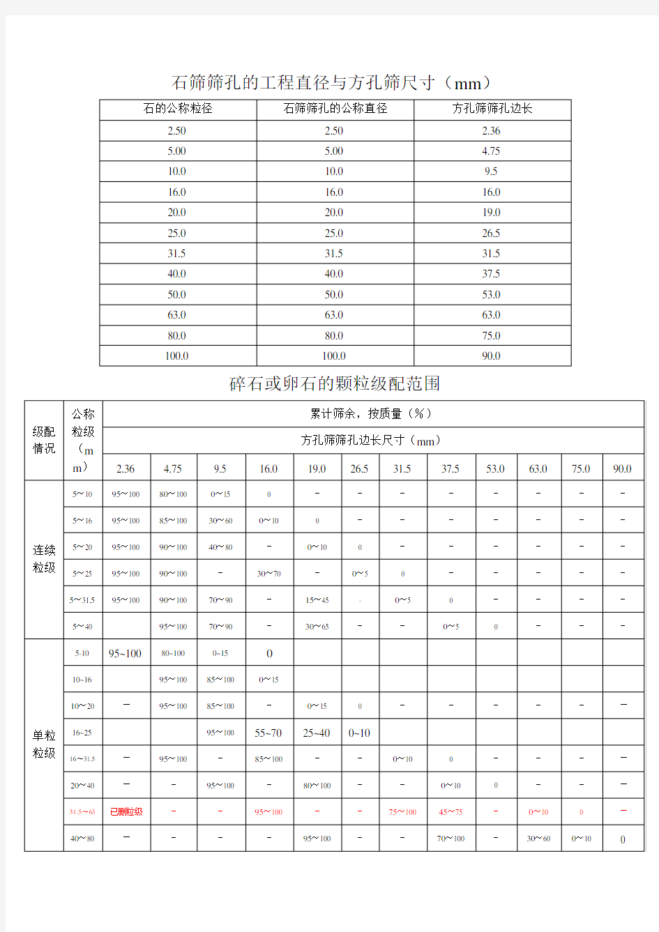 石子标准GB国标